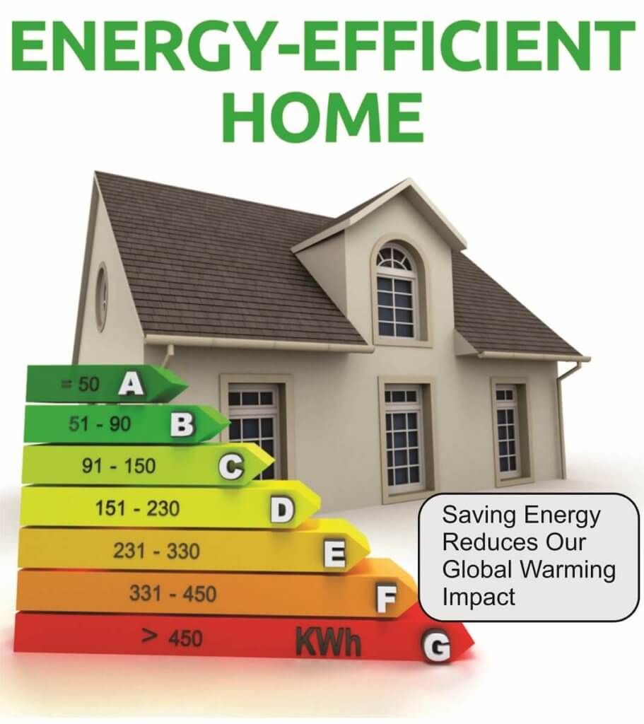Saving Energy At Home