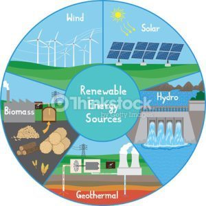 Alternative energy Sources with renewable energy