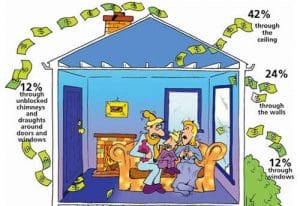 Energy Saving Insulation