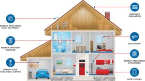 ways to improve home energy efficiency