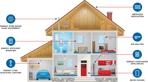 ways to improve home energy efficiency