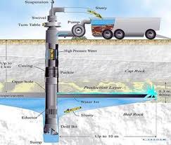 Borehole water table