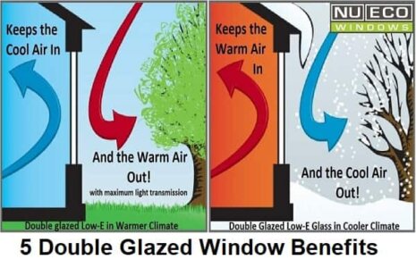 5 Aluminium Double Glazed Window Benefits