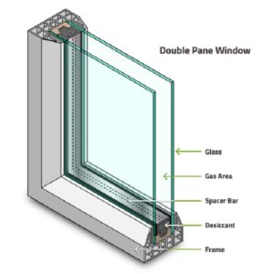 5 Double Glazed Window Benefits