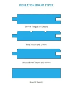 Summit XPS Ceiling Types